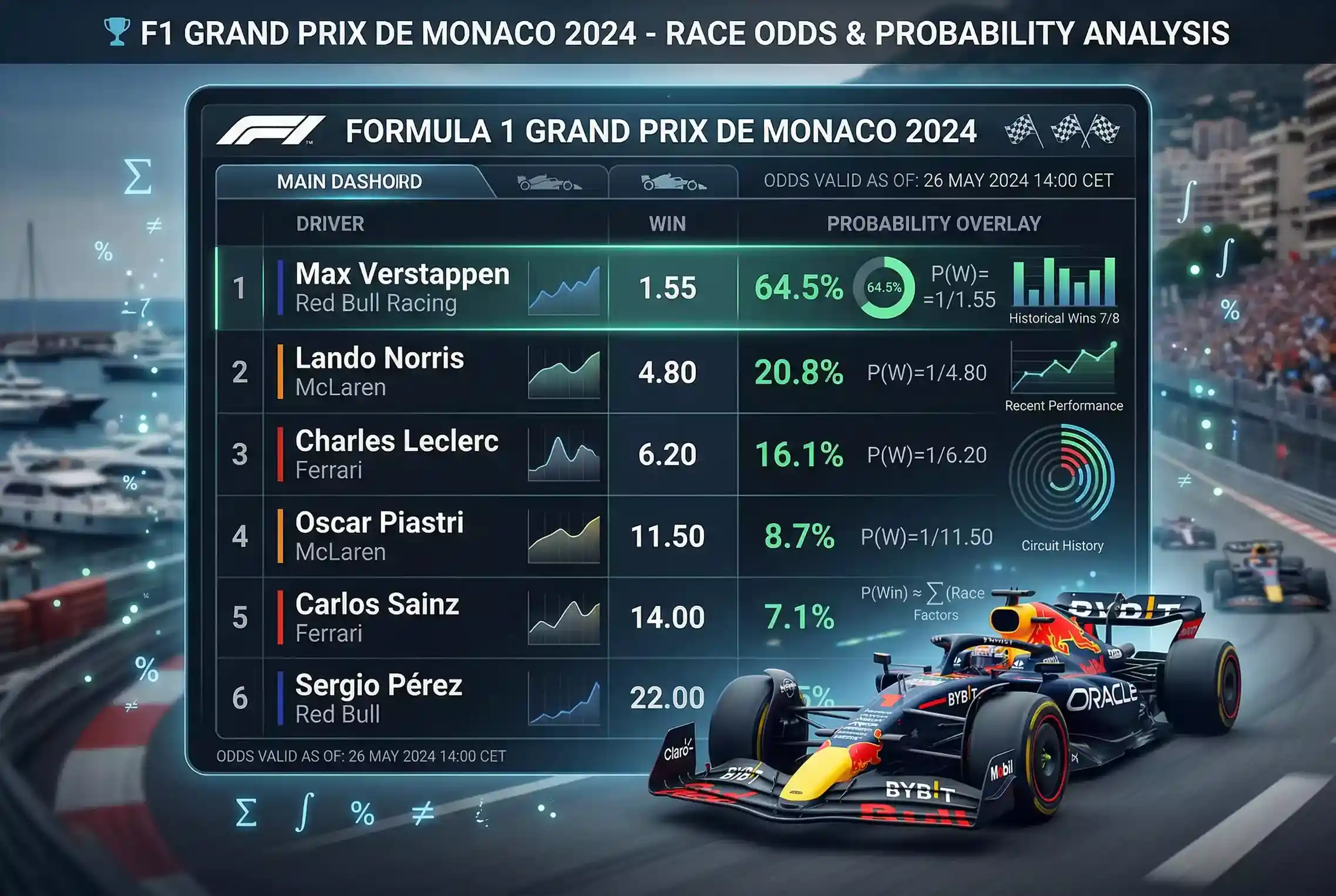Pantalla de cuotas de apuestas F1 con calculos de probabilidad superpuestos